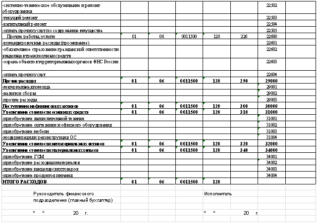 Сборка мебели косгу