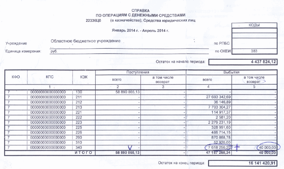 Справка о движении денежных средств для визы