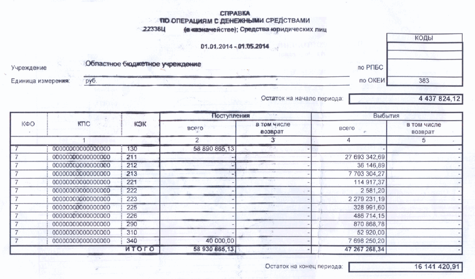 Шенгенская виза для владельцев недвижимости