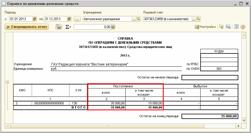 Функции информационной системы ФХД