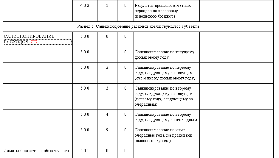 Таблица косгу на 2024 год. Папка для оркестра косгу.