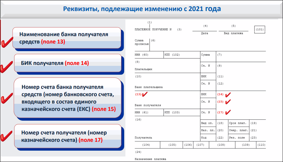 Реквизиты для перечисления страховых взносов, пени, штрафов с 01.01.2023 года