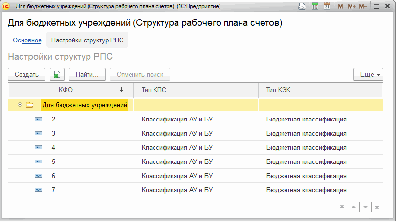 кэк в бухгалтерии бюджета. кэк в бухгалтерии бюджета. кэк в бухгалтерии бюджета. кэк в бюджете расшифровка. структура кпс для бюджетного учреждения.