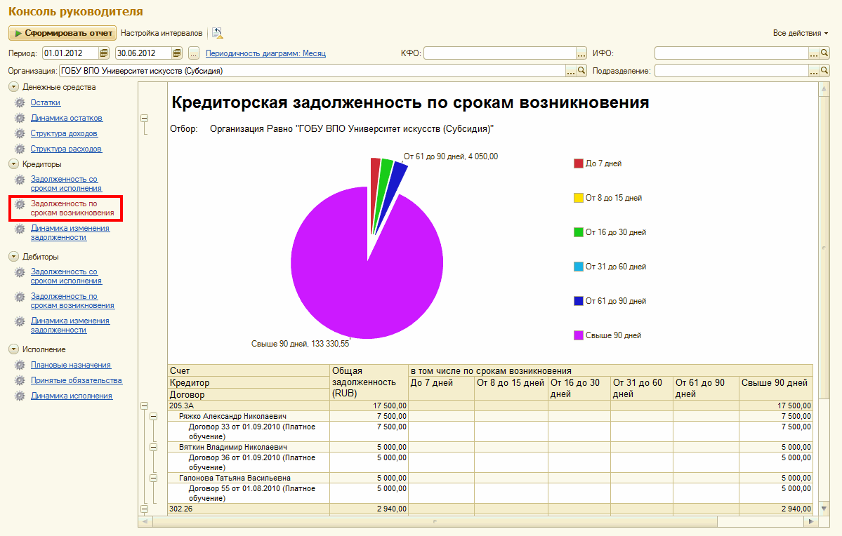 Консоль руководителя :: Бухгалтерия государственного учреждения. Редакция 2  :: Методическая поддержка 1С:Предприятия для государственных учреждений. 1С:Предприятие  8