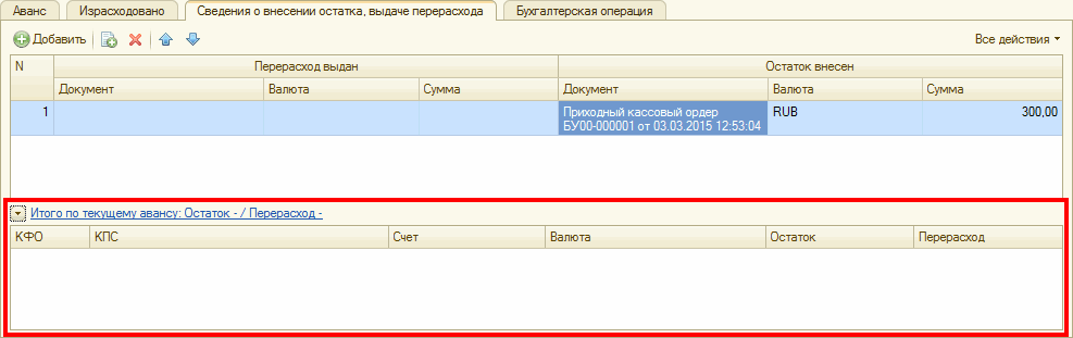 Контрольная работа: Особенности расчетов с подотчетными лицами