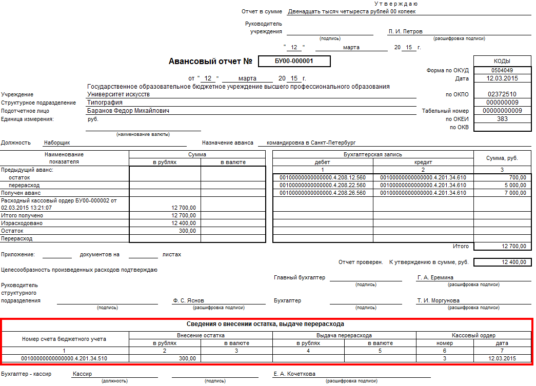 Учет Расчетов С Подотчетными Лицами (Порядок Учета.
