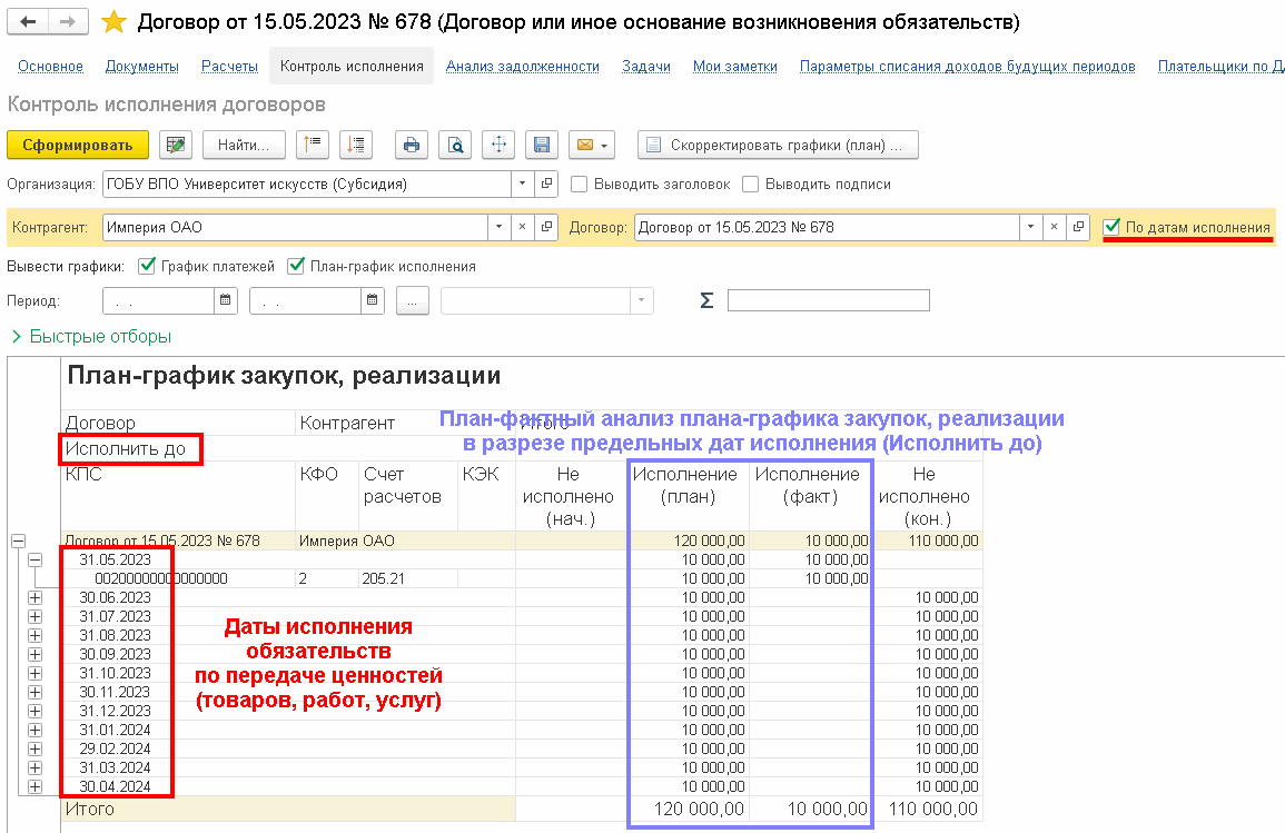 Учет задолженности по датам исполнения, расчет долгосрочной и просроченной  задолженности в БГУ2 :: Методическая поддержка 1С:Предприятия для  государственных учреждений. 1С:Предприятие 8