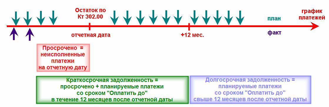 Если нечем платить кредит - НБРБ. Единый портал финансовой грамотности