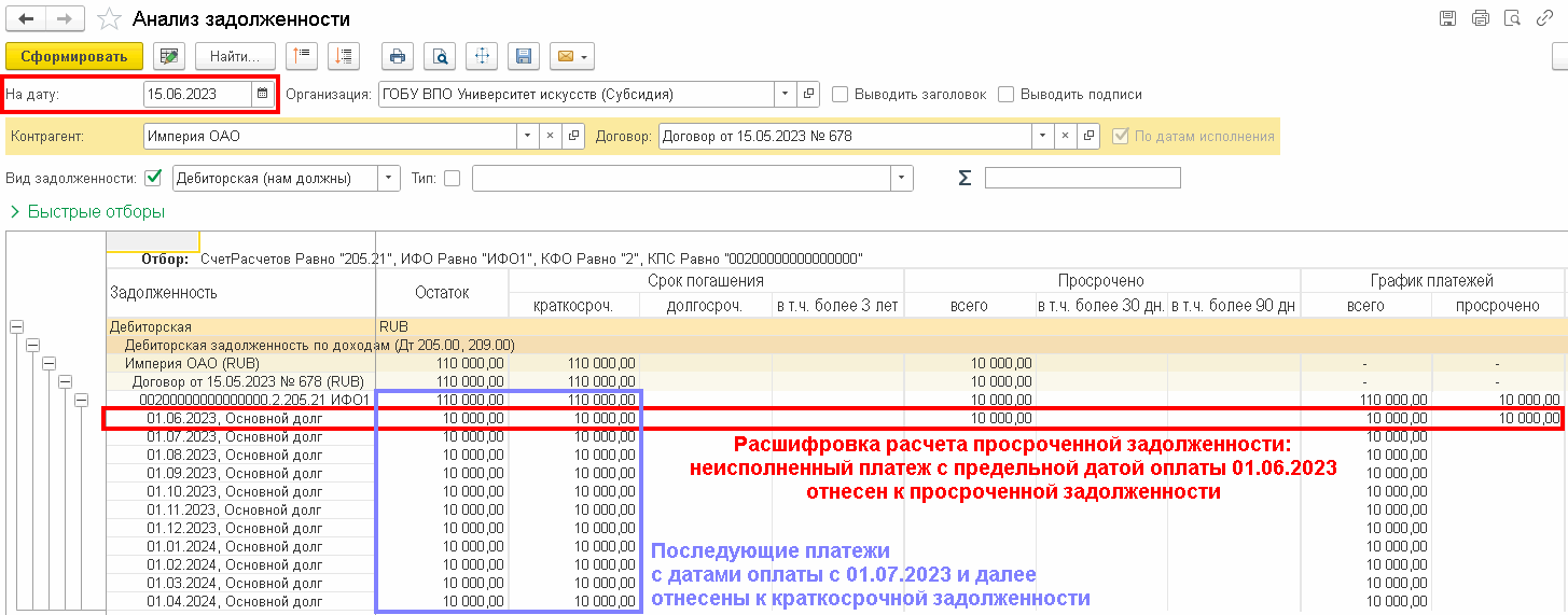 Учет задолженности по датам исполнения, расчет долгосрочной и просроченной  задолженности в БГУ2 :: Учет с 2023 г. :: Методическая поддержка  1С:Предприятия для государственных учреждений. 1С:Предприятие 8