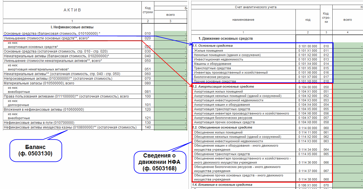 Формирование бюджетной отчетности за 2018 год :: Бухгалтерия  государственного учреждения. Редакция 2 :: Методическая поддержка  1С:Предприятия для государственных учреждений. 1С:Предприятие 8