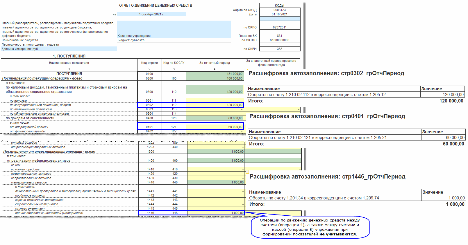 Формирование Отчета о движении денежных средств (ф. 0503123) (Раздел  обновлен!) :: Бухгалтерия государственного учреждения. Редакция 2 ::  Методическая поддержка 1С:Предприятия для государственных учреждений.  1С:Предприятие 8