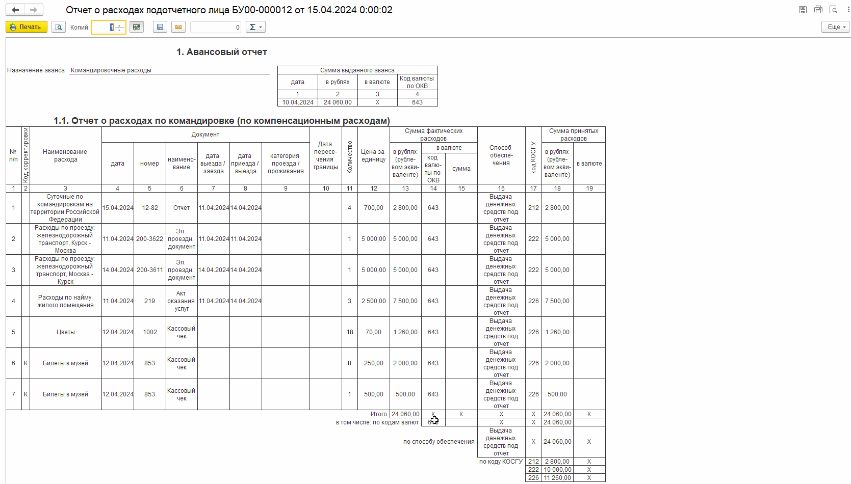 Компенсация расходов, связанных со служебной командировкой