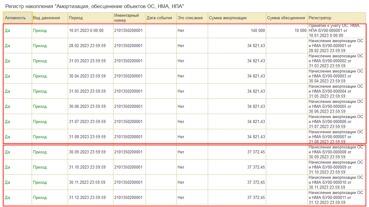 Формирование Инвентарной карточки учета нефинансовых активов (ф. 0509215)  :: Методическая поддержка 1С:Предприятия для государственных учреждений.  1С:Предприятие 8