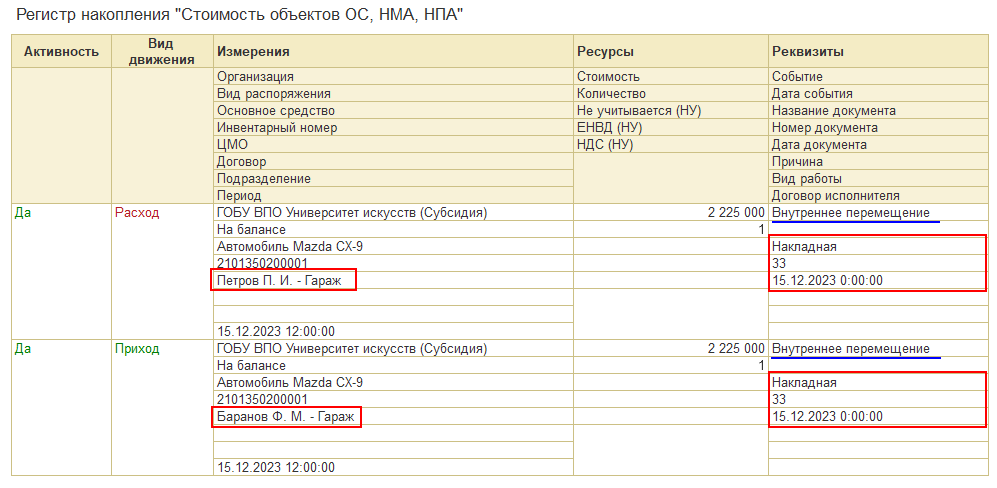 Сводная карточка организации 2023