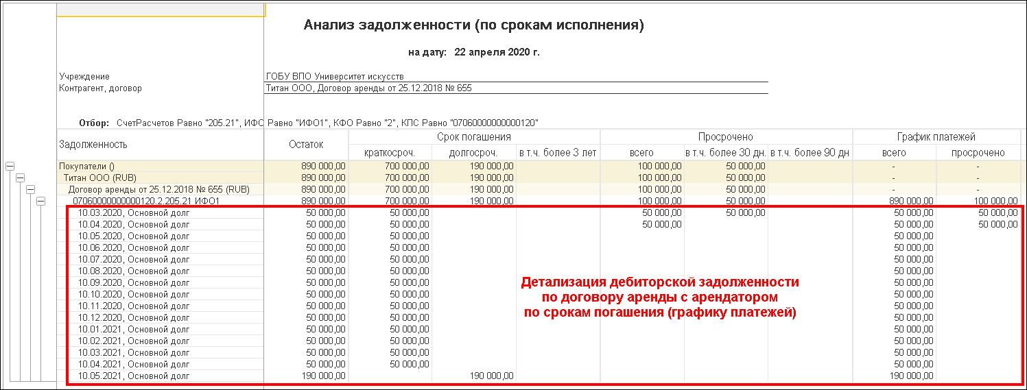 Антикризисный анализ дебиторской и кредиторской задолженности учреждения ::  Бухгалтерия государственного учреждения. Редакция 2 в вопросах и ответах ::  Методическая поддержка 1С:Предприятия для государственных учреждений.  1С:Предприятие 8