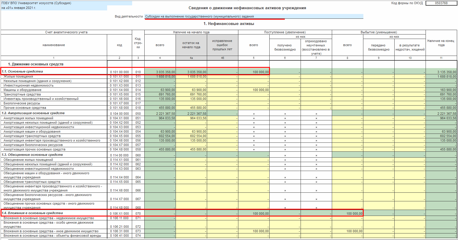 Приобретение объекта основных средств за счет двух источников  финансирования :: Методическая поддержка 1С:Предприятия для государственных  учреждений. 1С:Предприятие 8