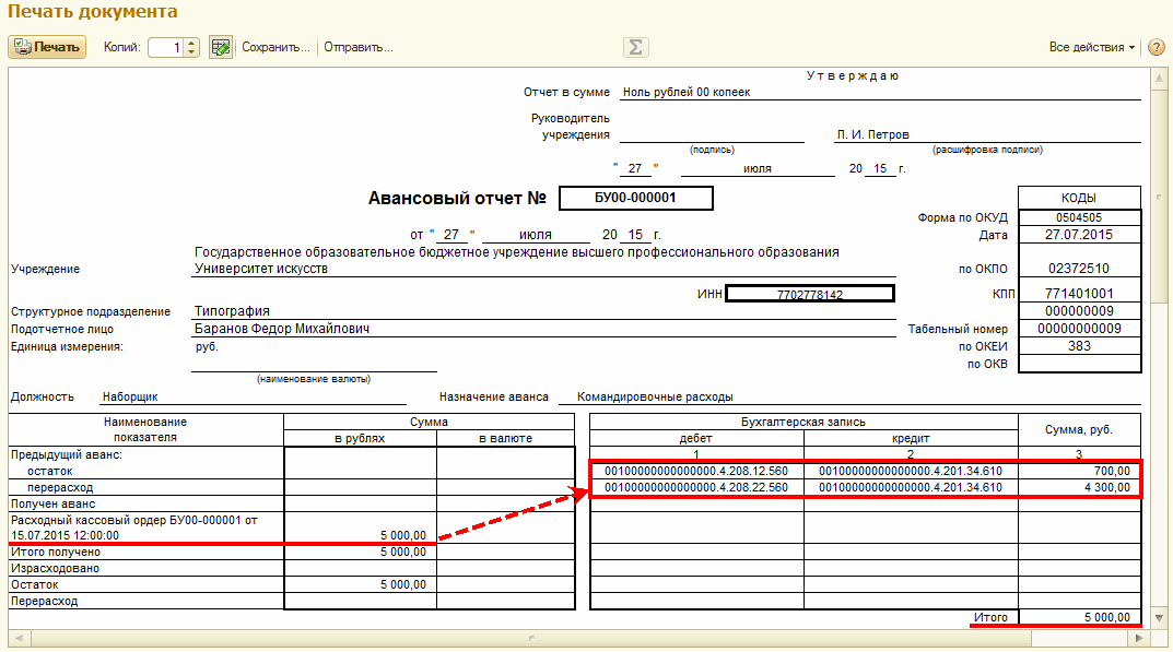 Отражение Бухгалтерских Записей В Печатной Форме Авансового Отчета.