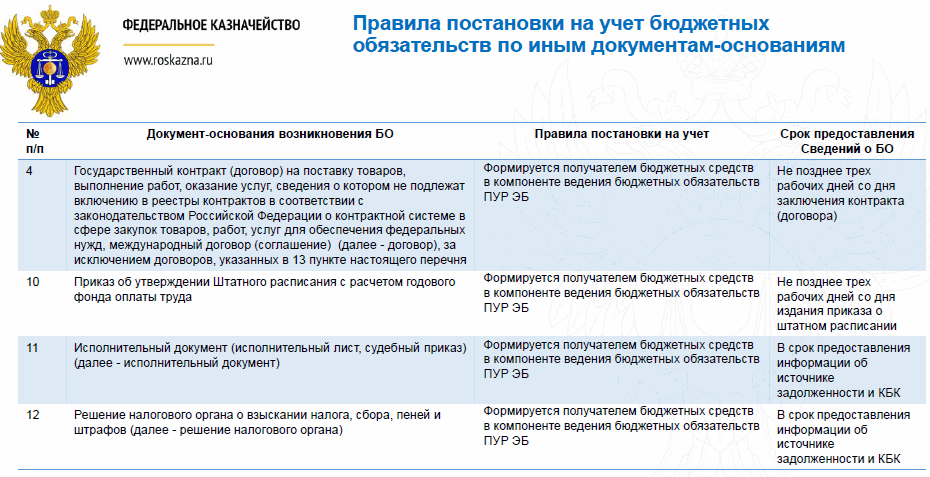 Решение типичных ошибок в СУФД - презентация онлайн