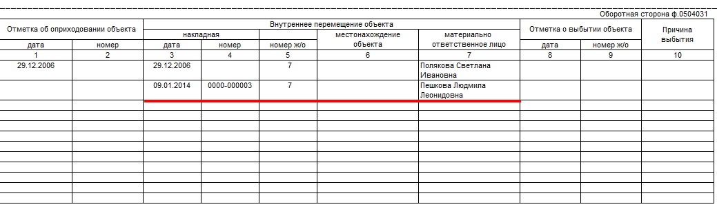 Стол письменный назначение объекта в инвентарной карточке