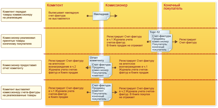 1. Общая информация