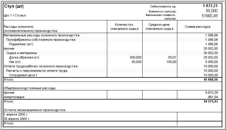 Калькуляция затрат на производство мебели