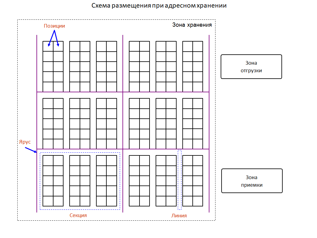 Схема склада в excel