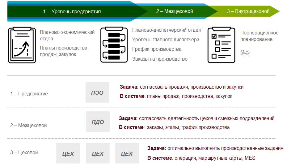 Гармония :: Без разгадки :: Интернет-проект