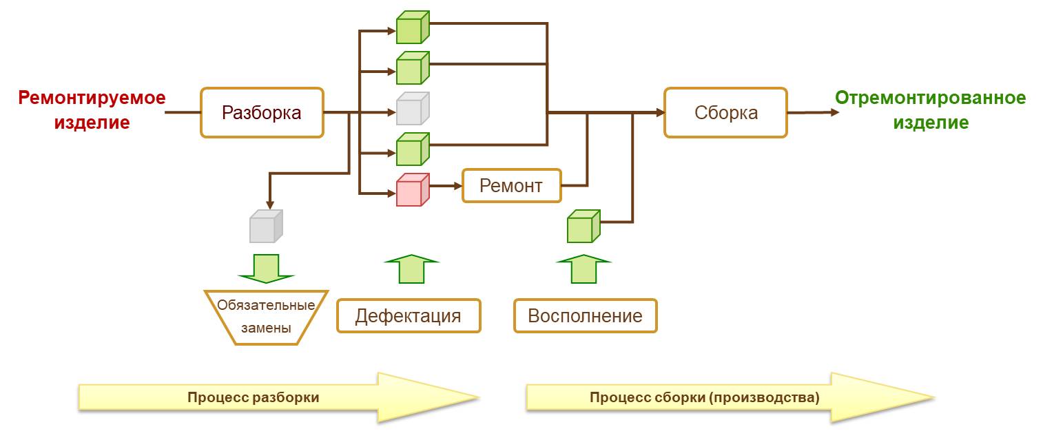 Ремонтное производство :: Статьи :: Методическая поддержка 1С:Предприятия 8