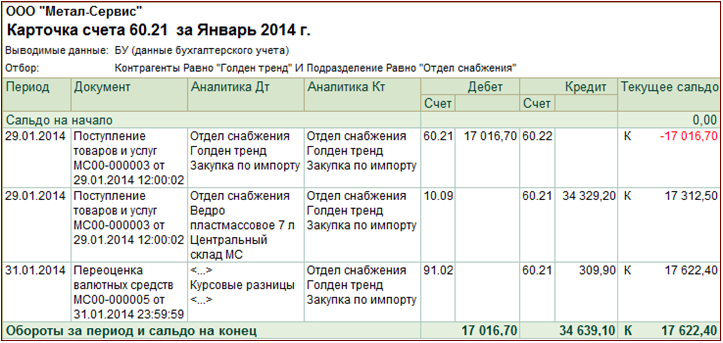 Курсовые разницы бухгалтерские проводки