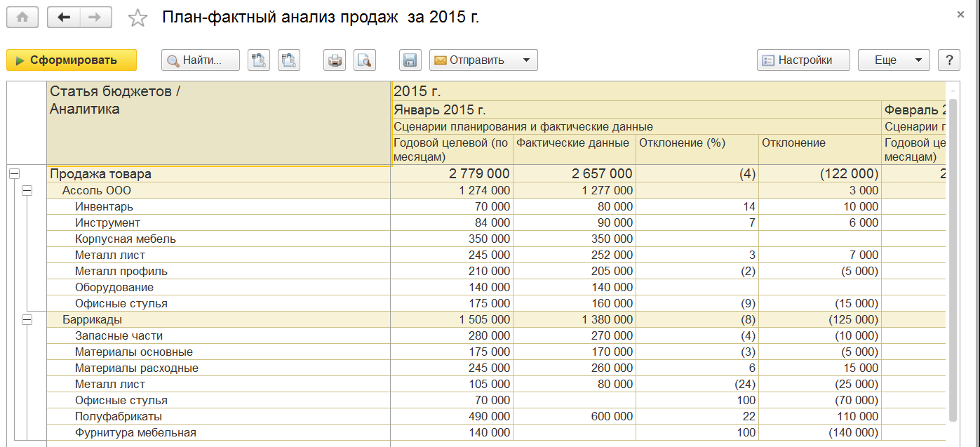 Проектирование бюджетов: Бюдет продаж :: Методическая поддержка  1С:Предприятия 8