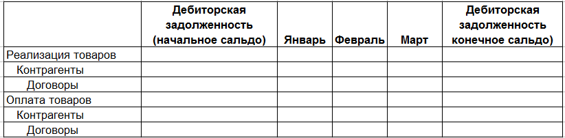 Byudzhetirovanie V Excel Primer Byudzhetirovanie V Excel Primer