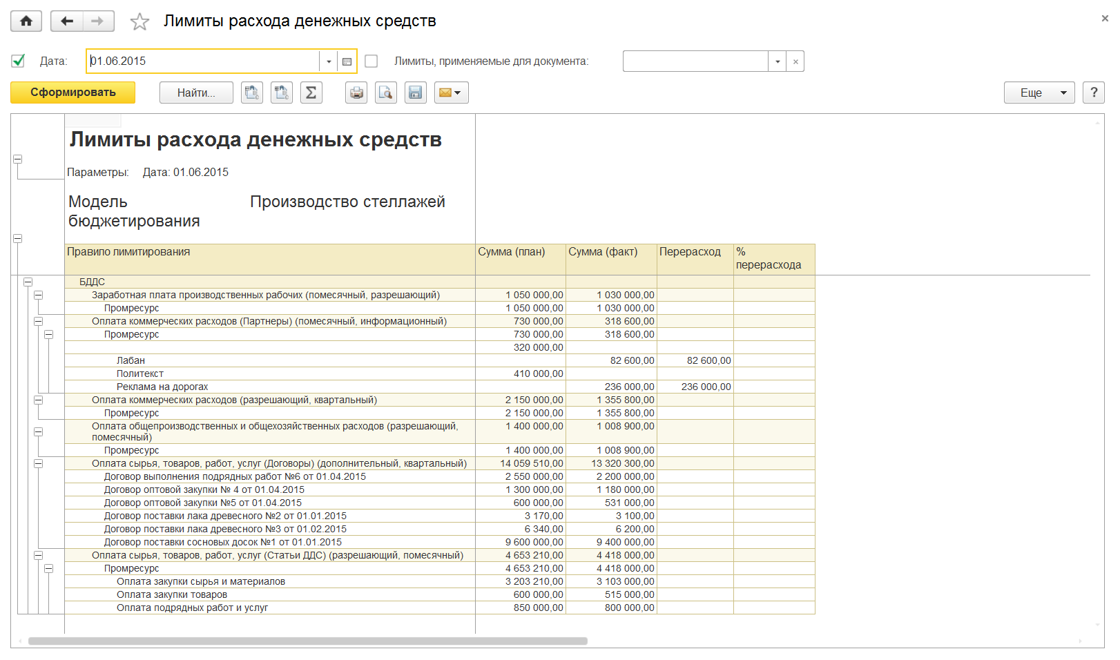 Лимитирование расходов денежных средств с использованием подсистемы  