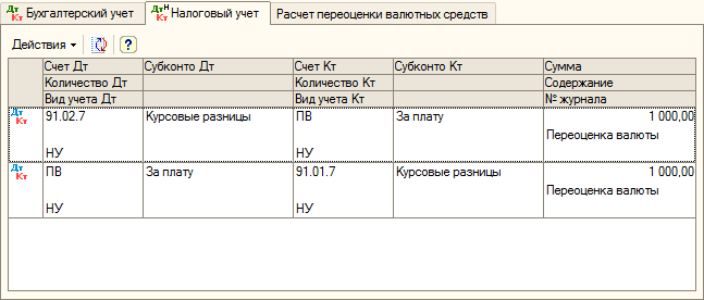 Курсовая разница у покупателя. Курсовая разница. УПП отрицательные курсовые разницы. УПП 1.3 курсовые разницы. Таблица расчета курсовых разниц.