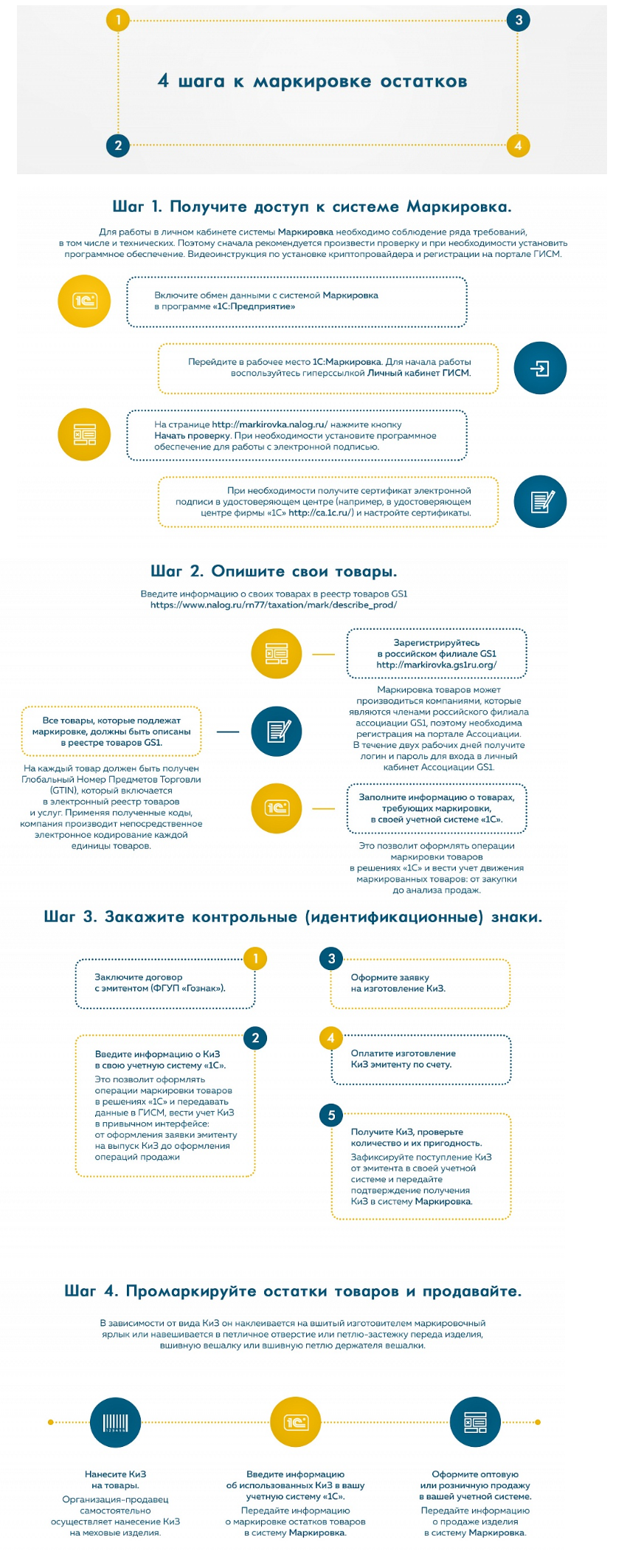 Обмен с государственной информационной системой маркировки товаров(ГИСМ) ::  Розница, ред. 2.2 :: Методическая поддержка 1С:Предприятия 8