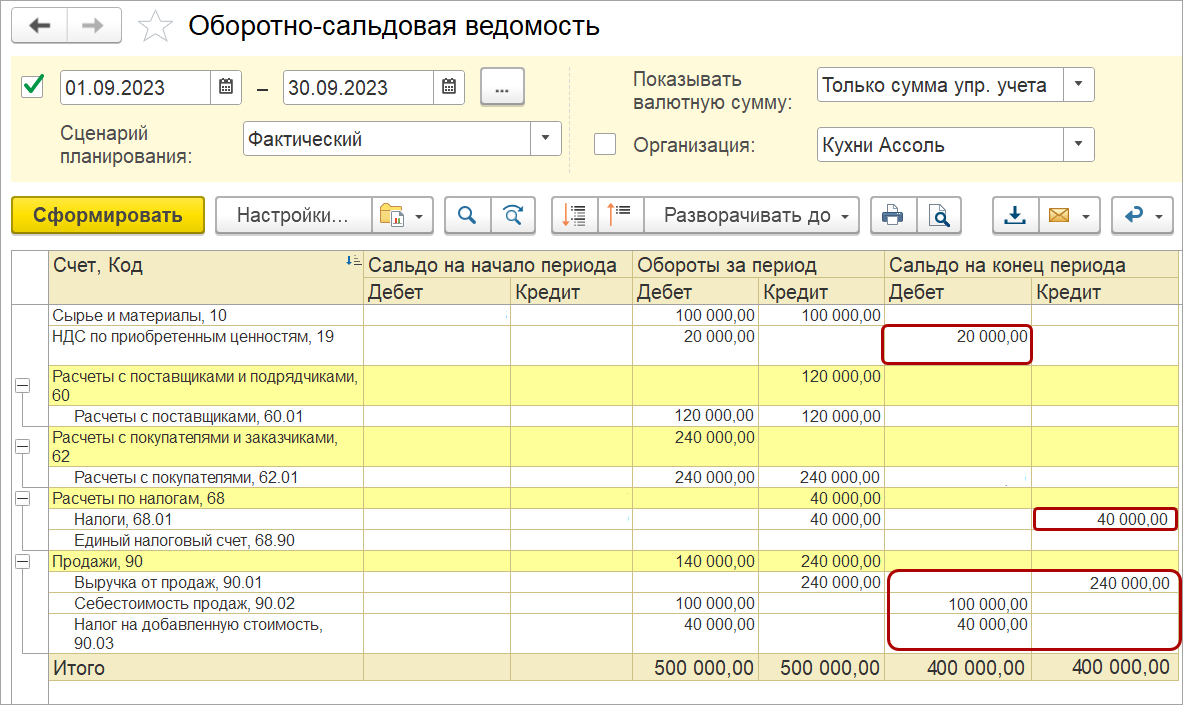 Продажи, себестоимость без НДС в учете и отчетности :: Розница, ред. 3.0 и  Управление нашей фирмой, ред. 3.0 :: Методическая поддержка 1С:Предприятия 8