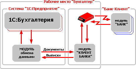 Банк клиент это. Система клиент банк. Схема клиент банк. Электронная система клиент-банк. Программа банк клиент.