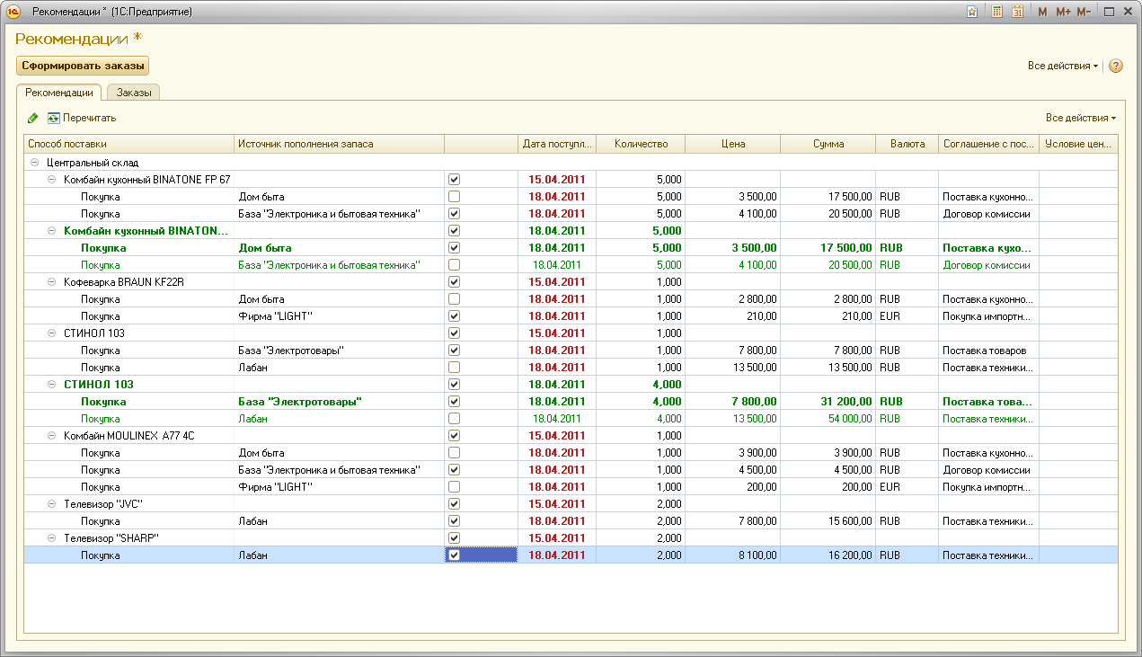 Как сформировать заказы поставщикам на основе анализа потребностей в  номенклатуре? :: Управление торговлей, ред.11 :: Методическая поддержка  1С:Предприятия 8
