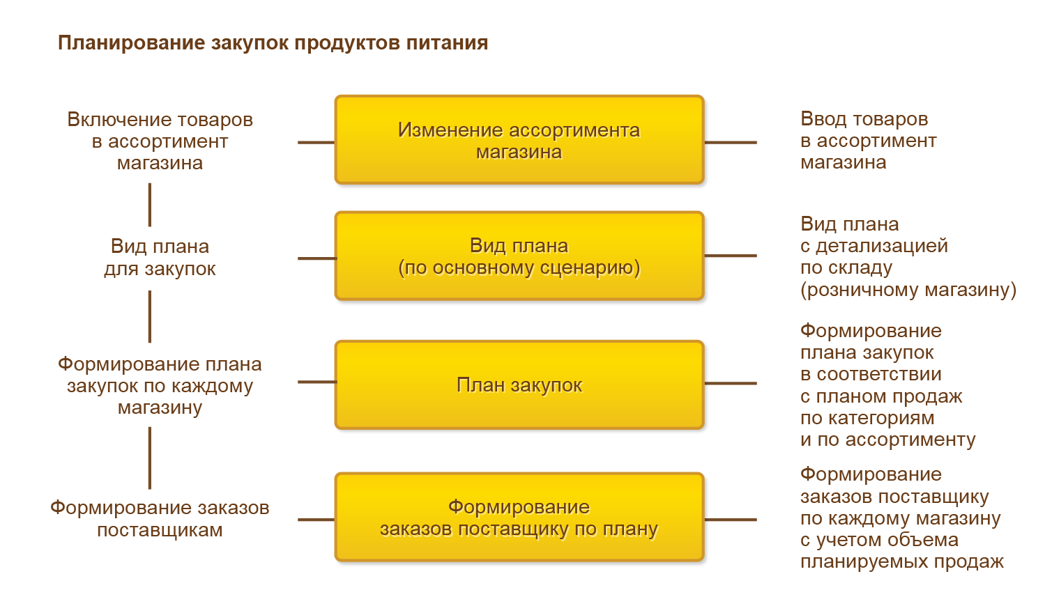 Планируем покупки. Вид поставляемой продукции это. Планирование покупок. Планировать покупки. Планирование покупки погрузчика на предприятии.