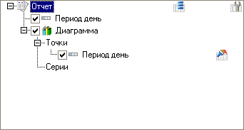 По причине дополнение в периоде может быть выполнено только по одному полю