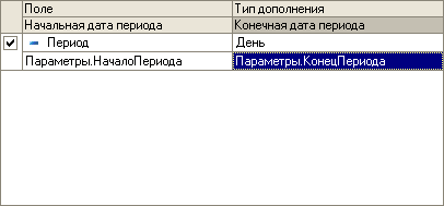 По причине дополнение в периоде может быть выполнено только по одному полю