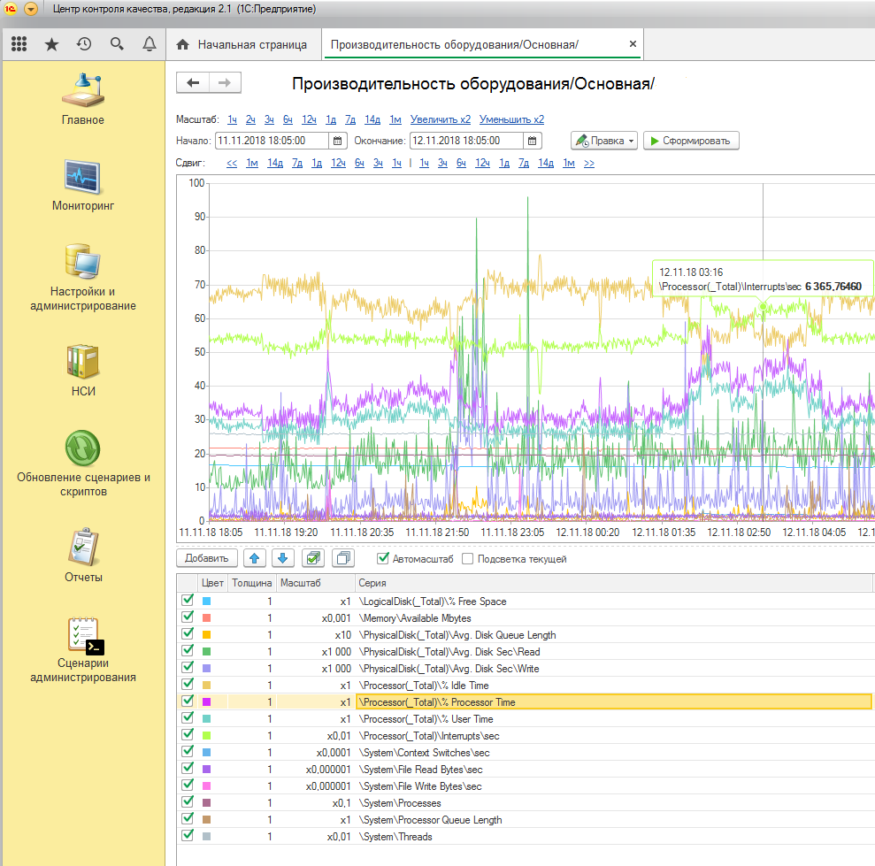 Счетчики производительности. Часть 3