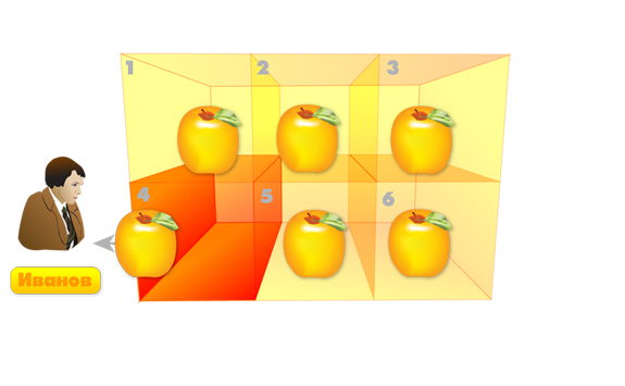 Рис. 7. Иванов покупает только одно яблоко Рис. 7. Иванов покупает только одно яблоко