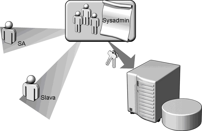 Сисадмин Сисадмин