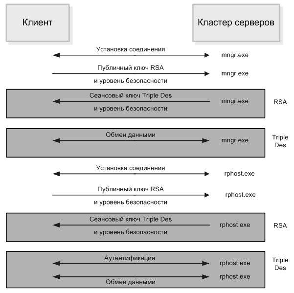 Протокол Протокол