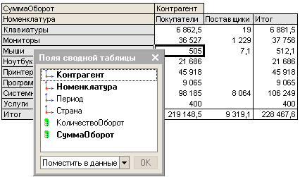 Подготовка данных для сводной таблицы Как создавать сводные таблицы и работать с ними