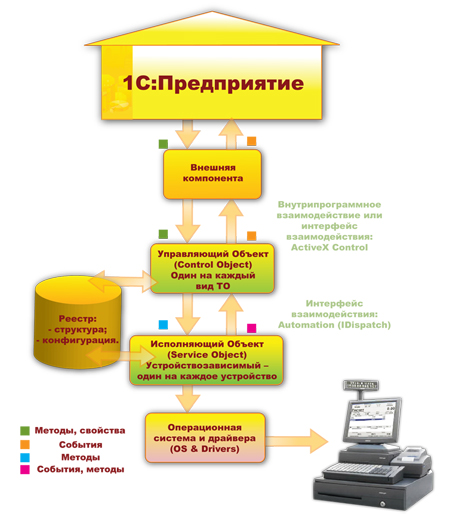 Схема конфигурация 1с