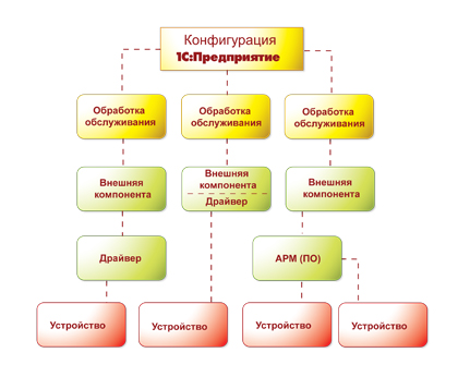 Схема конфигурация 1с