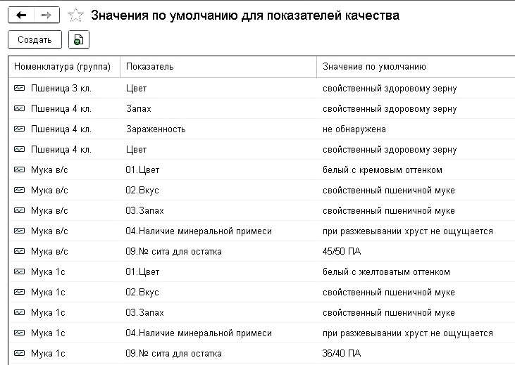 Удостоверение качества на доску