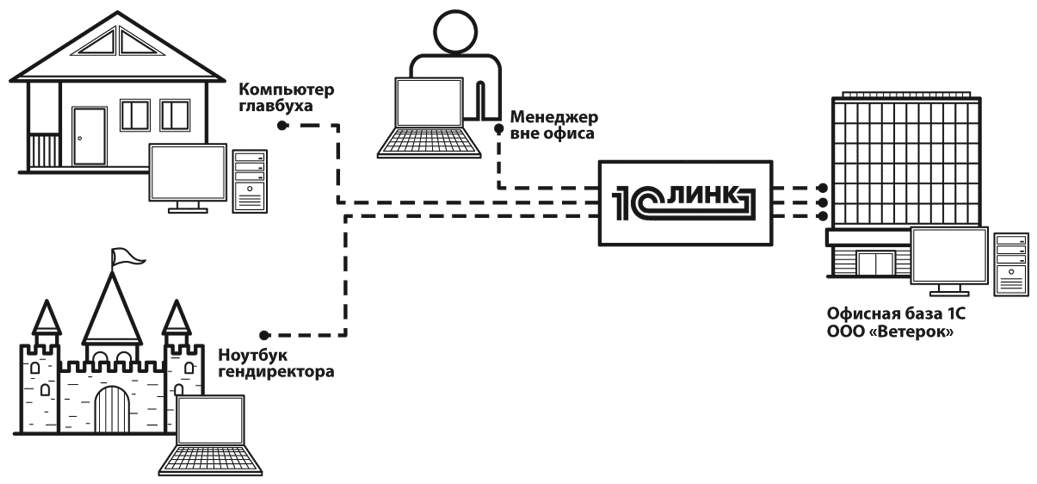 1С:Линк