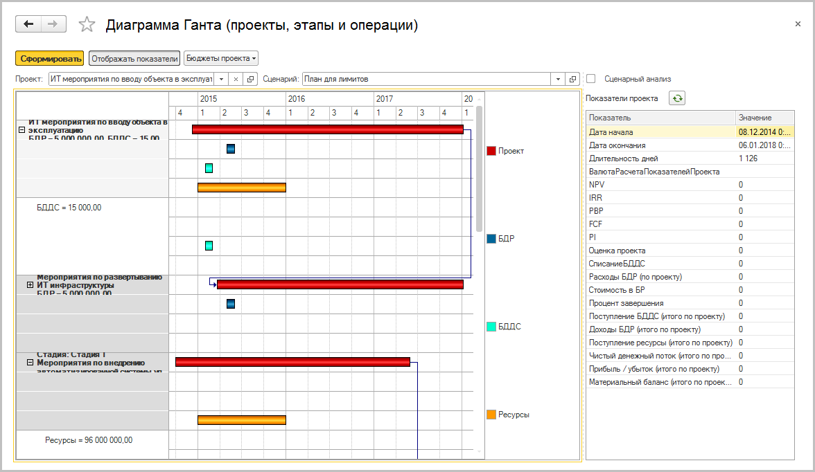 6.1. Планирование проектов :: 1С:Предприятие 8. Конфигурация «1С:Perform»